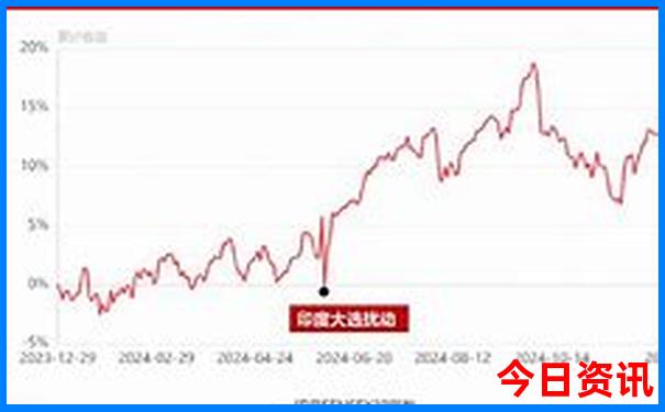 白小姐三肖三期必出一期开奖虎年